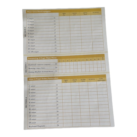 Piano Adventures Scale and Chord Book 1 : Five-Finger Scales and Chords - Picture 2 of 9